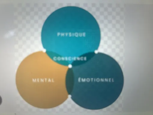 Méthode vibraction, Fréjus, Sandrine Thomas